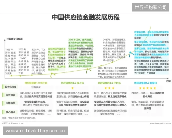 原产地数据的实时性与可靠性,为供应链中断险和贸易信用保险提供了更精准的定价依据 原产地数据的实时性与可靠性,为供应链中断险和贸易信用保险提供了更精准的定价依据